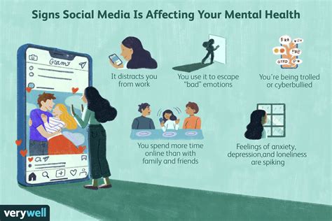 The Connection between Social Media and Emotional Well-being
