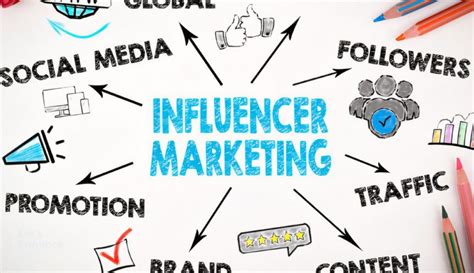 The Evolution of a Powerful Influencer