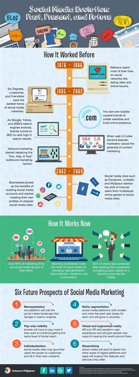 The Evolution of a Social Media Influencer into an Entrepreneur