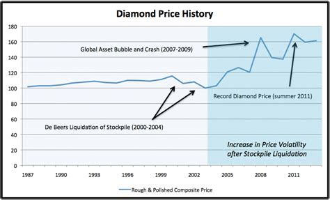 The Future of Diamond Pipes: Predictions and Expectations