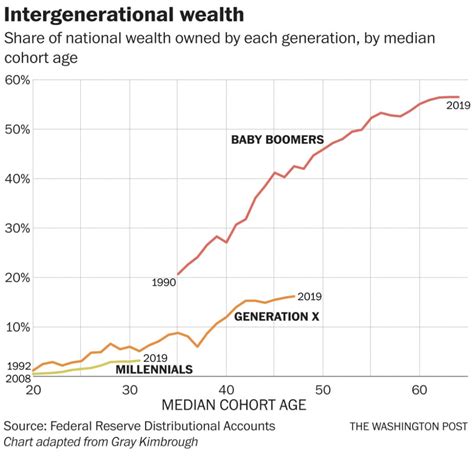 The Growth of Winnie Nate's Wealth