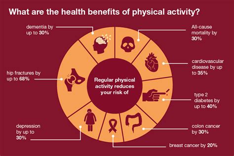 The Impact of Consistent Physical Activity on the Overall Well-being