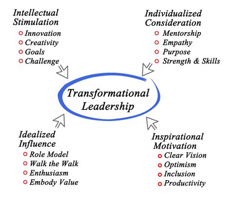 The Impact of Stacey Williams: Transformational Influence on Various Industries
