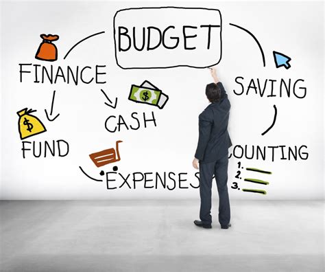 The Importance of Creating a Budget to Monitor Your Income and Expenses