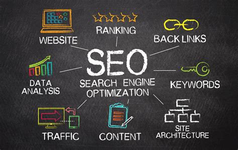 The Importance of Keywords and SEO in Driving Website Traffic