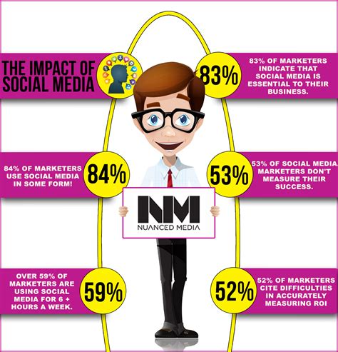 The Influence of Ni Ni's Social Media Impact