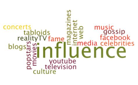 The Influence of Yua Ariga: Impact on Pop Culture and Society