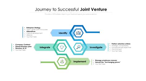 The Journey Ahead: Projects and Ventures in the Pipeline