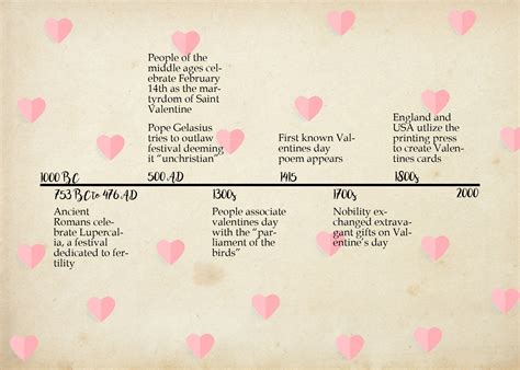 The Journey of Nia Valentine: Chronology and Accomplishments