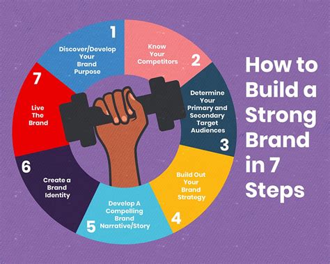 The Journey to Establishing a Thriving Brand
