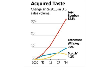 The Journey to Success: Clementine Bourbon's Rise to Prominence