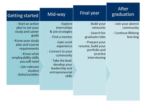 The Journey towards Building a Flourishing Persona