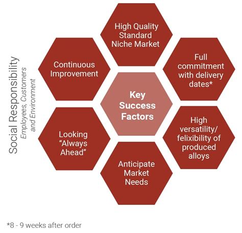 The Key Factors Contributing to Casey Szilvia's Success