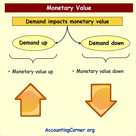 The Monetary Value of Helmy Vargas - A More In-depth Analysis