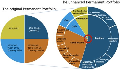 The Mysterious Value of Elle Rose's Financial Portfolio