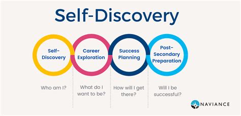 The Path to Self-Discovery and Embracing a Balanced Lifestyle