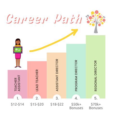 The Path to Stardom: Career and Accomplishments