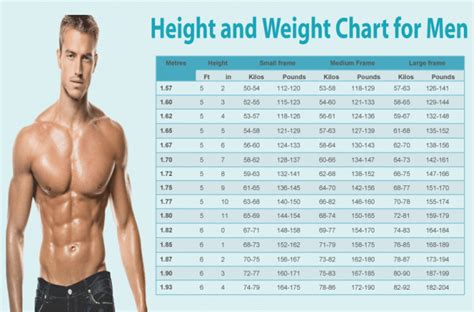 The Path to Success: Age, Height, and Physique