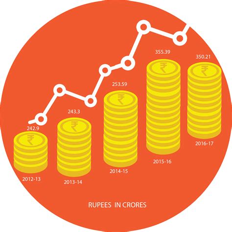 The Real Numbers: Financial Status and Earnings