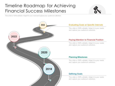 The Road to Success: Milestones and Achievements