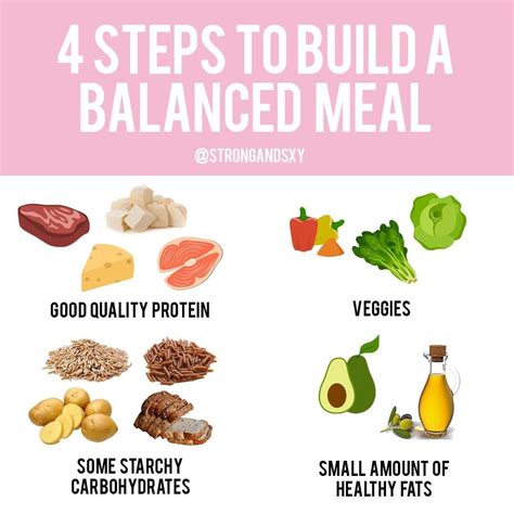 The Significance of a Well-Balanced Eating Plan in Achieving Weight Loss Goals