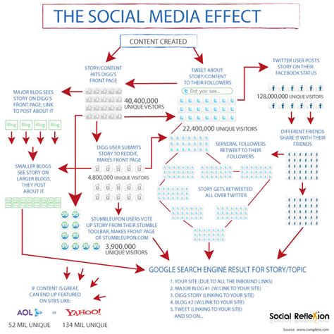 The Social Media Phenomenon: Lia 19's Online Presence