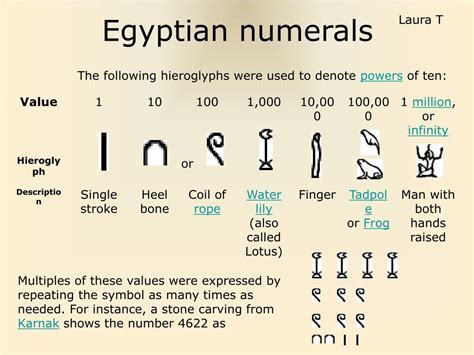 The Timeless Appeal of Egypt Kold