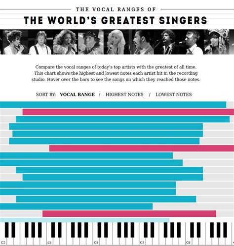 The Unique Vocal Range and Artistic Legacy