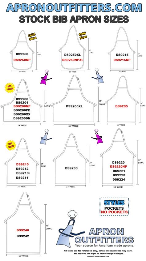 The Woman Behind the Apron: Age, Height, and Figure