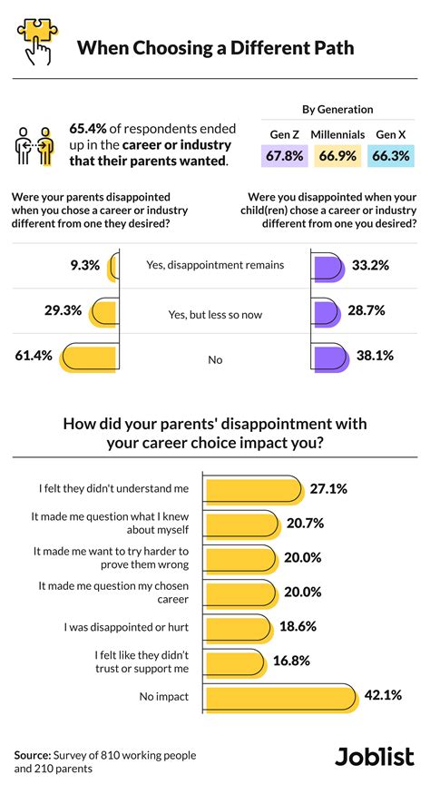 The impact of her family on her career choices