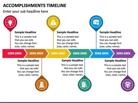 Timeline of Achievements