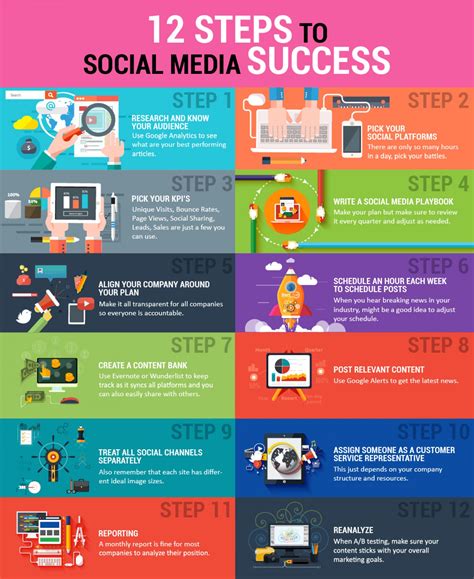 Tips for Achieving Success in Social Media Promotion for Small Enterprises