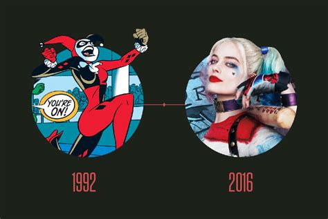 Tracing Harley Quinn's Age: The Character's Timeline and Aging Process