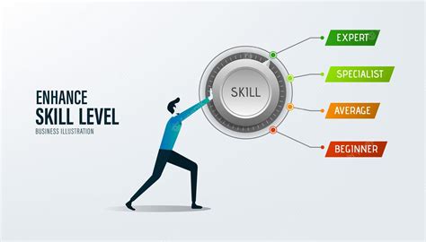 Training Regimen and Commitment to Enhancing Skills