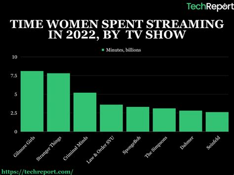 Transitioning to Television: A Successful Career in Reality Shows