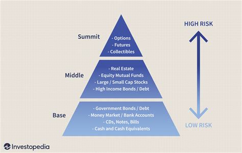 Understanding Her Earnings and Investments