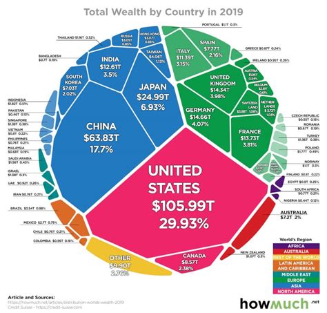 Understanding Vanessa Vanilla's Wealth Sources and Net Worth