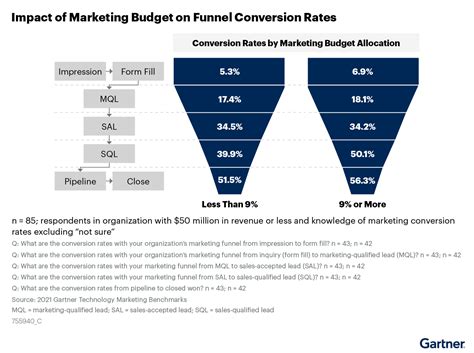 Understanding Website Conversion Rates: What You Need to Know