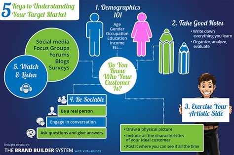 Understanding Your Target Demographic