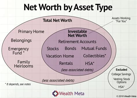 Understanding the Definition of Net Worth