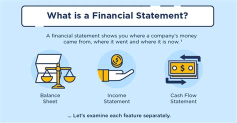 Understanding the Financial Achievements