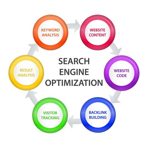 Understanding the Importance of Search Engine Optimization (SEO)