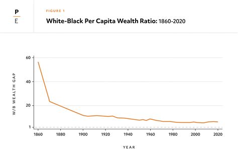Understanding the Phenomenal Wealth of Kacy Black