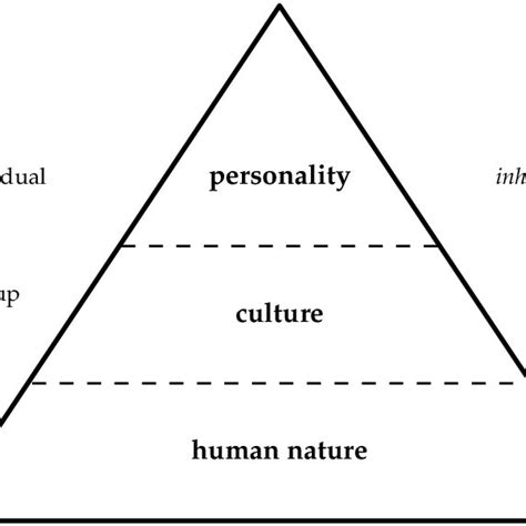 Uniqueness in Height and Figure