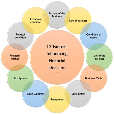 Unveiling the Factors Contributing to Kristy Snow's Financial Success