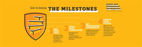Unveiling the Secrets of Success: Personal and Professional Milestones