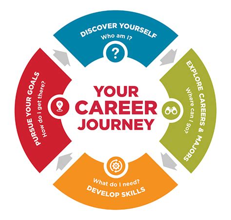 Unveiling the Secrets to a Remarkable Career Journey
