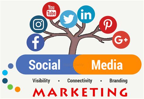 Utilize Social Media for Promotion and Engagement