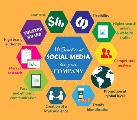 Utilize Social Media to Promote Your Content