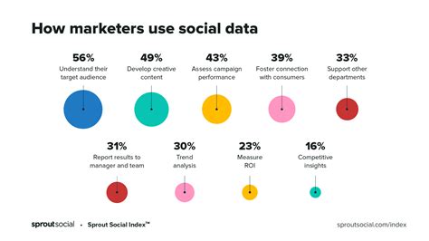 Utilizing Social Media Analytics for Data-driven Business Strategies
